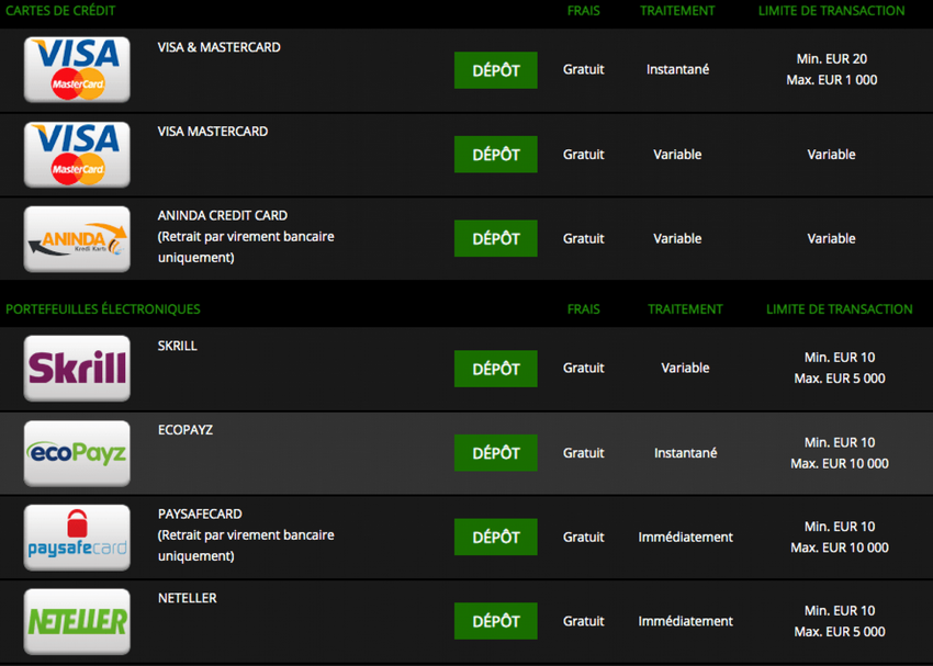 Mr Bet Gambling Enterprise : Foire aux questions 2026 Mr Bet Gambling Enterprise : Foire aux questions 2026